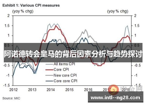 阿诺德转会皇马的背后因素分析与趋势探讨
