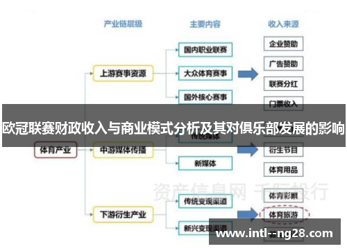 欧冠联赛财政收入与商业模式分析及其对俱乐部发展的影响