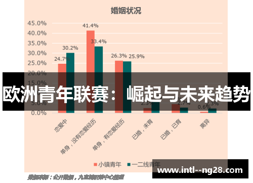欧洲青年联赛：崛起与未来趋势
