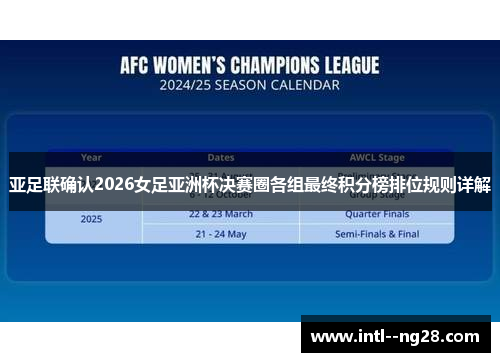 亚足联确认2026女足亚洲杯决赛圈各组最终积分榜排位规则详解